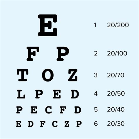 20 40 Eye Chart