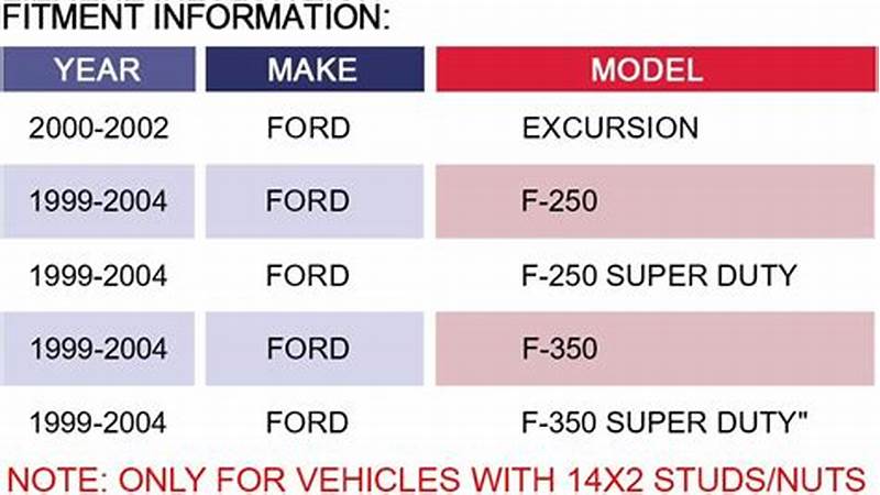 2000 Ford Excursion Wheel Bolt Pattern