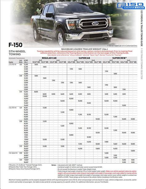 2011 Ford F 150 Towing Capacity Chart