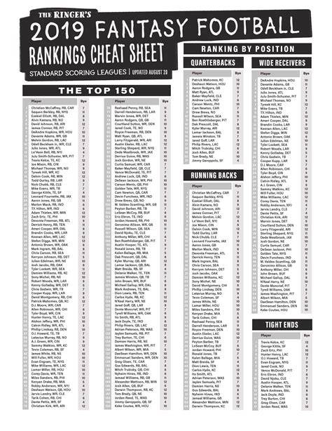 2015 Fantasy Football Free Cheat Sheets Printable