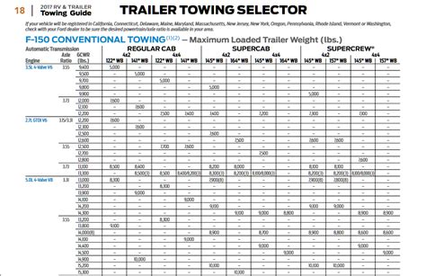 2017 Ford F 150 Towing Capacity Chart