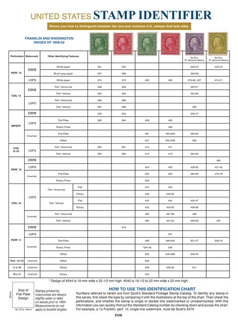 2017 Us Bna Postage Stamp Catalog