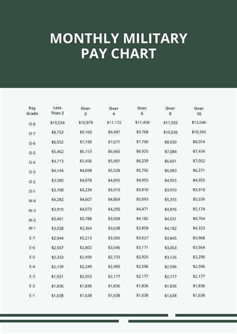 2018 Military Pay Chart