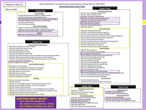 2018-2019 Jmu Course Catalog