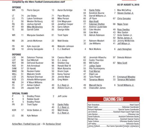 2019 49ers Depth Chart
