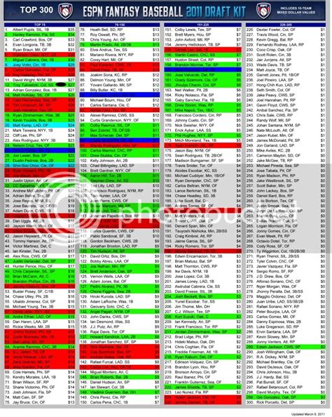 2019 Fantasy Baseball Pick Sheet By Position Printable