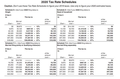 202020 Individual Income Tax Rate Schedules