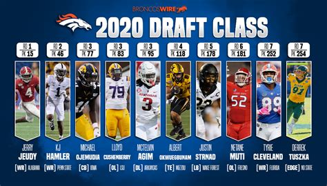 2021 NFL Draft potential first-round picks