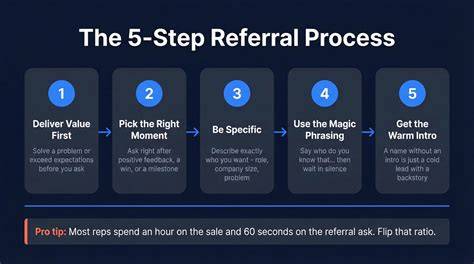 Step-by-Step Referral Process