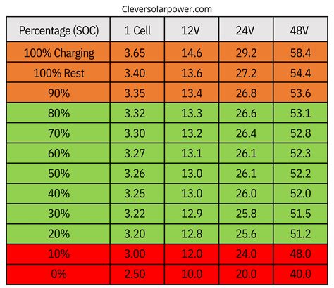 24v Battery Voltage Chart