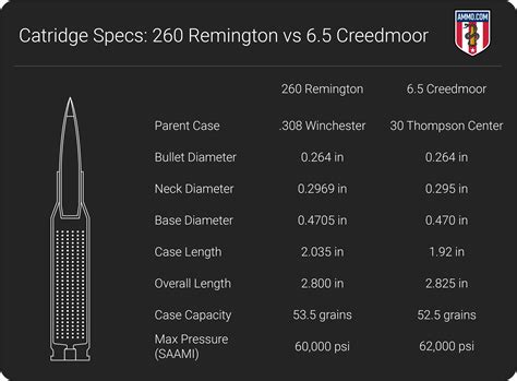 260 Remington Ballistics Chart