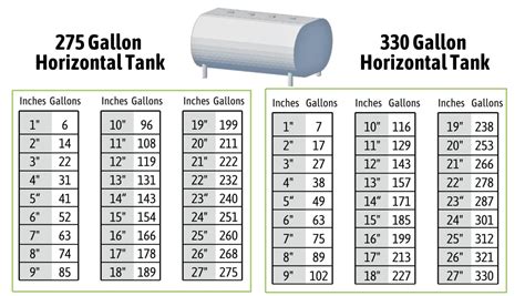 275 Horizontal Oil Tank Chart