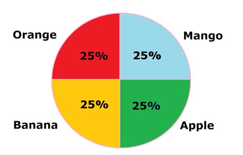 3 4 Pie Chart