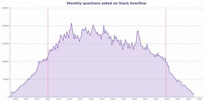 3 Coloring Graph Induction Method Stack Overflow