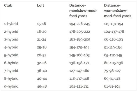 3 Hybrid Distance Chart
