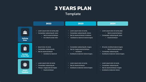 3 Year Strategic Plan Template