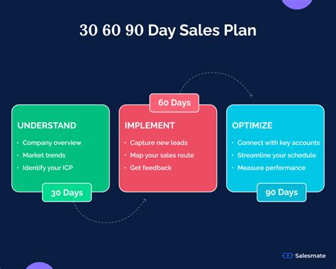 30-60-90-Day-Sales-Plan-Template-Examples
