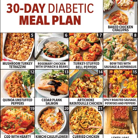 30-Day Diabetic Diet