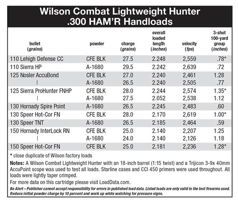 300 Ham R Ballistics Chart