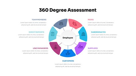 360 Assessment Template