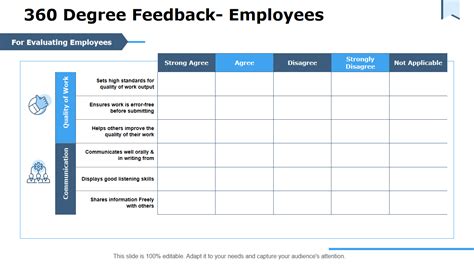 360 Feedback Templates