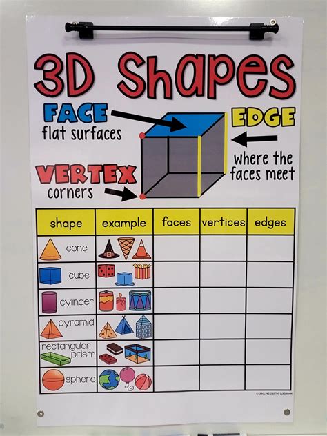 3d Shapes Attributes Anchor Chart