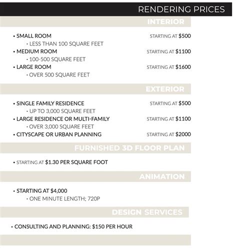 3d Walkthrough Prices