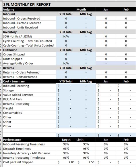 3pl Pricing Template