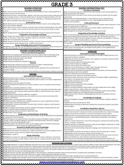 3rd Grade Common Core Standards Printable Worksheets