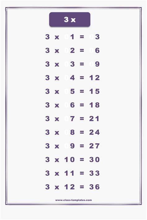3x Tables Chart