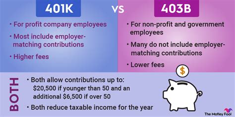401k Vs 403b Vs 457 Comparison Chart