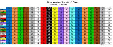 432 Fiber Color Code Chart