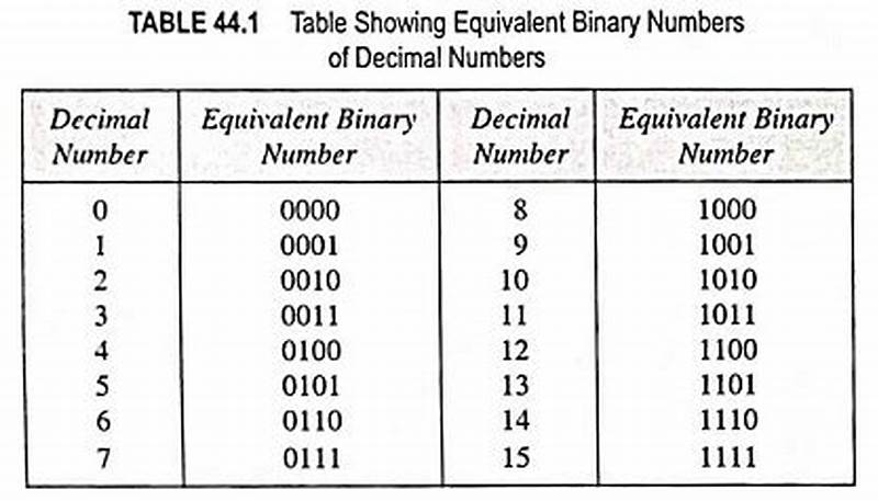 45 In Binary Form Using Binary Table