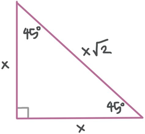 Triangle Rule