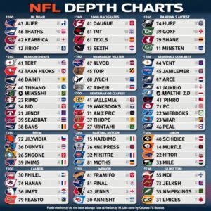 49erd Depth Chart