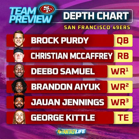 49ers Deph Chart