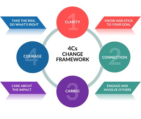 4CS Consulting à Saint-Étienne