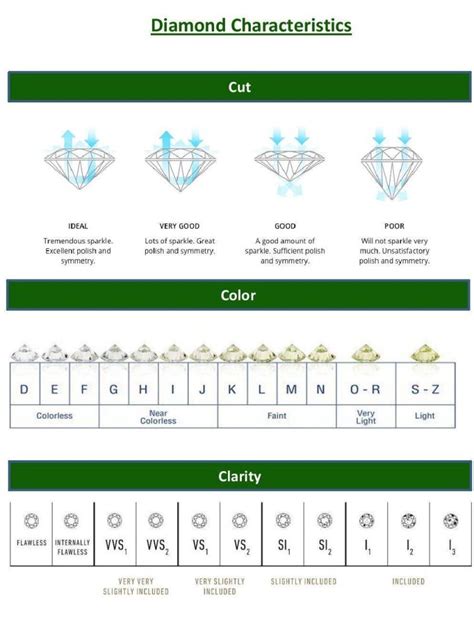 4c Diamond Chart