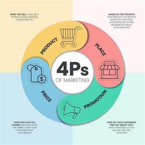 4p Marketing Template