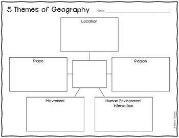 Themes Geography