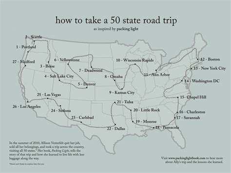 50 State