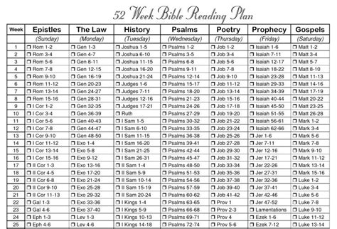 52 Week Bible Reading Plan Printable