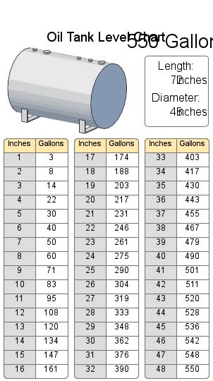 550 Gallon Oil Tank Chart