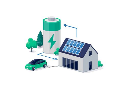 5H Renewable Energy and EV chargers