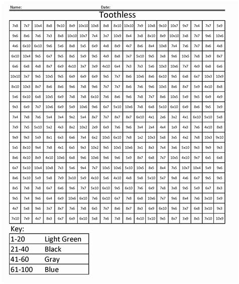 5th Grade Math Color By Number Printable