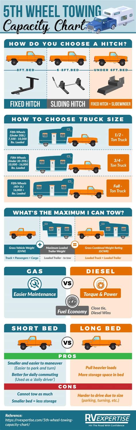 5th Wheel Towing Capacity Chart