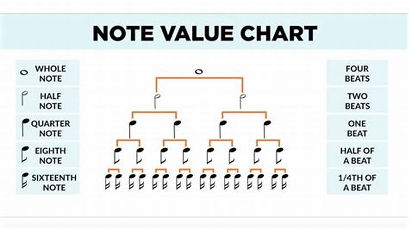 6/8 Time Signature Note Values Chart