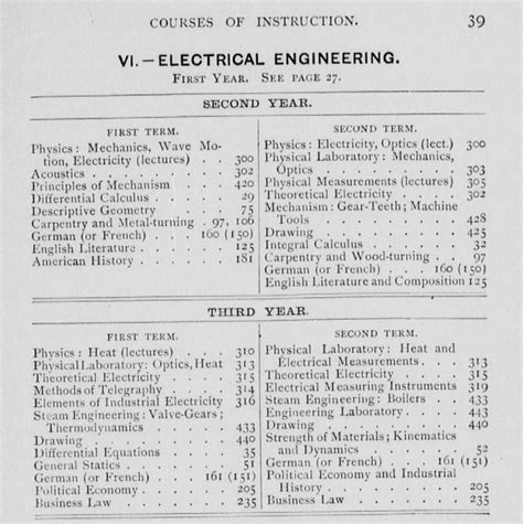 6 01 Mit Course Catalog