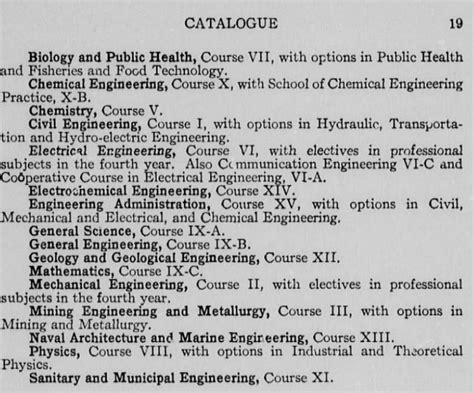 6 046 Mit Course Catalog