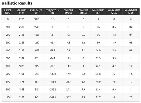 6 Arc Ballistics Chart